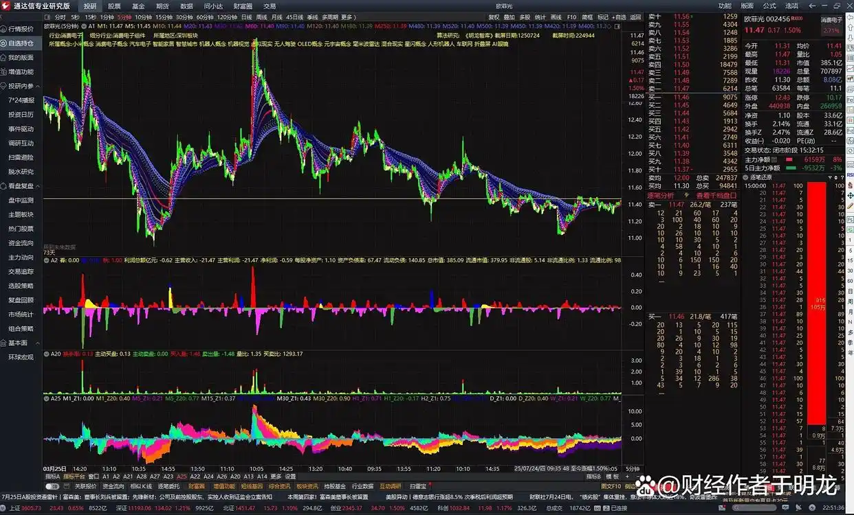 短线交易技巧实战精解_通达信炒股软件从入_通达信软件短线套利策略