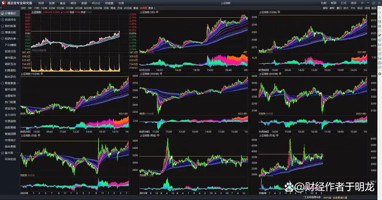 通达信软件短线套利策略_短线交易技巧实战精解_通达信炒股软件从入