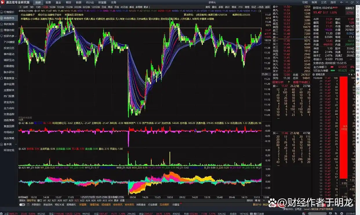短线交易技巧实战精解_通达信软件短线套利策略_通达信炒股软件从入