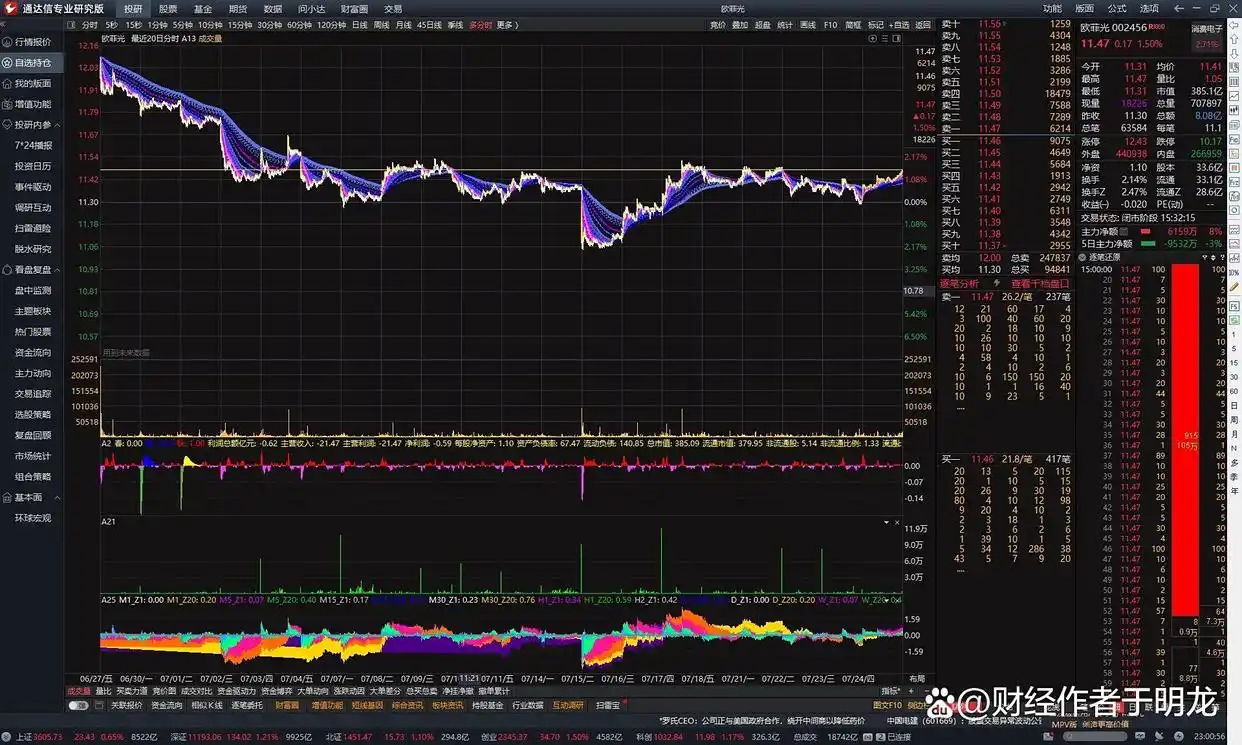 通达信炒股软件从入_短线交易技巧实战精解_通达信软件短线套利策略