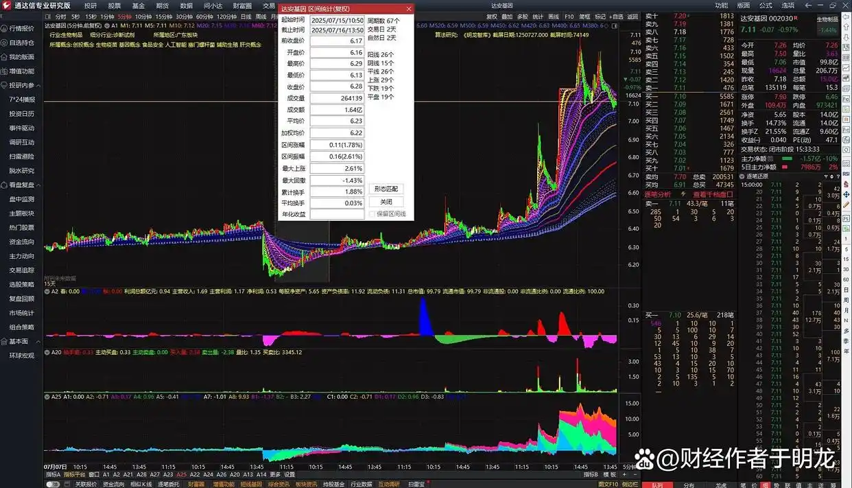 短线交易技巧实战精解_通达信炒股软件从入_通达信软件短线套利策略