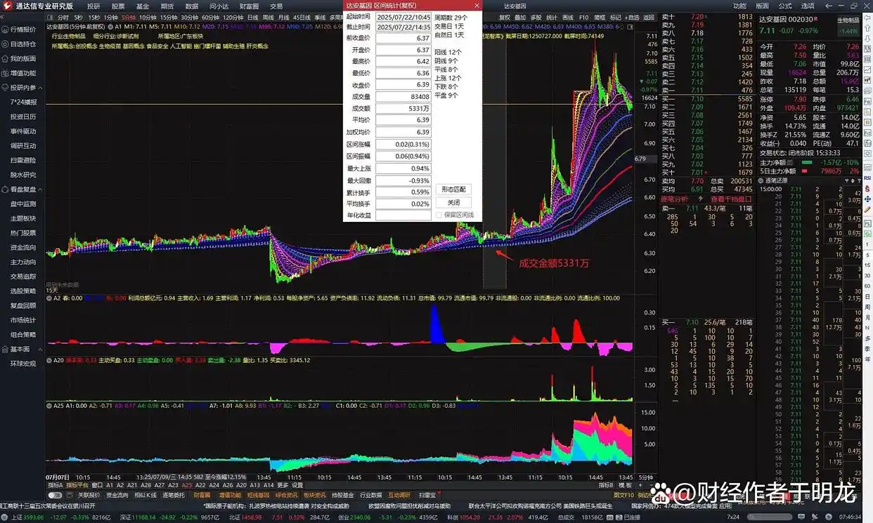通达信炒股软件从入_通达信软件短线套利策略_短线交易技巧实战精解