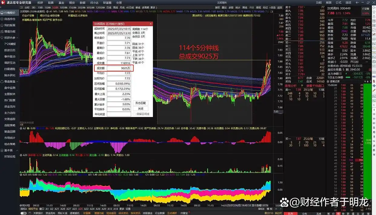 通达信炒股软件从入_通达信软件短线套利策略_短线交易技巧实战精解