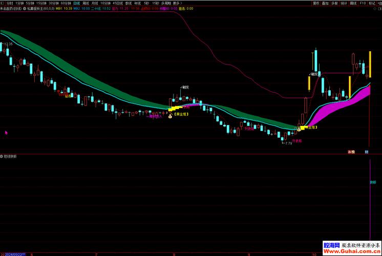 短线交易技巧实战精解_通达信炒股软件从入_通达信软件短线套利策略