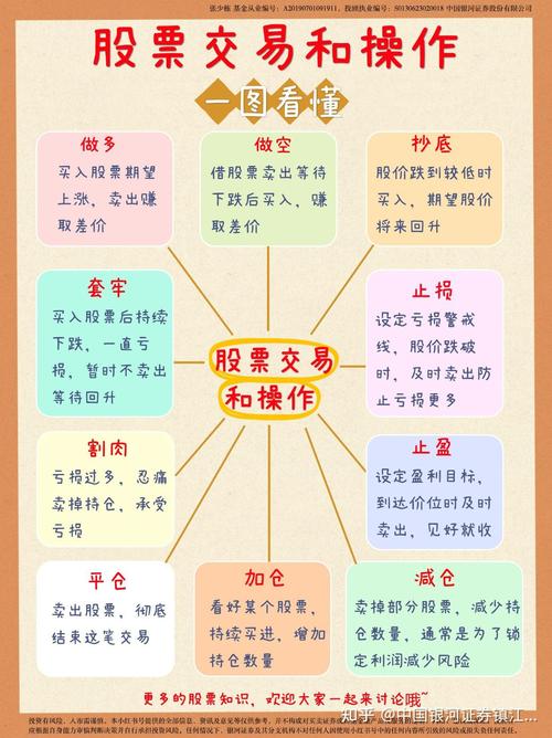 期权小懂带你了解股票期权交易步骤，这些你知道吗？