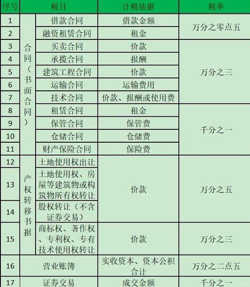 公司股票卖掉税收政策_公司炒股是否交税_股票转让手续费计算方法