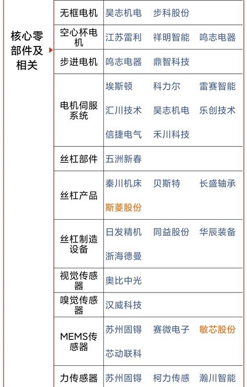 涨停股分组总结：机器人/智能制造等多板块特征及跌停股分析