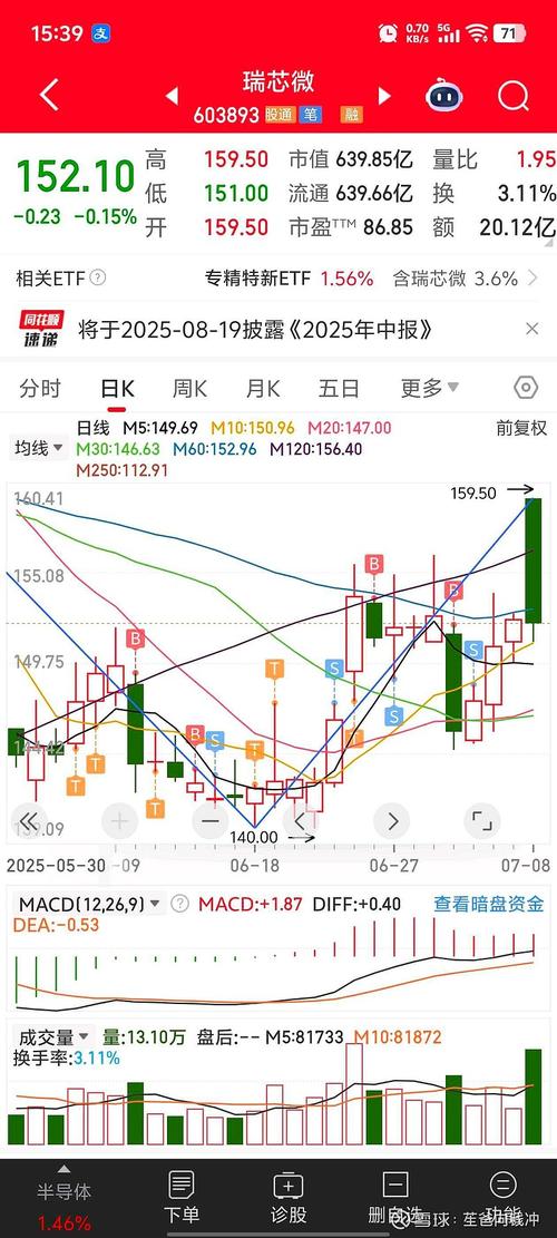 奕东电子放量涨停_奕东电子技术形态分析_一字涨停 放量