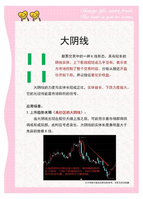 常见的K线图：大阳线、大阴线代表的市场意义解析？