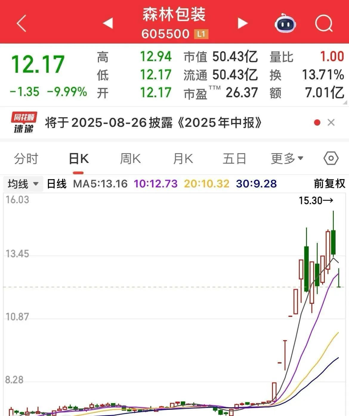 一字涨停 放量_森美包装业绩预减跌停_森美包装连续涨停跌停分析