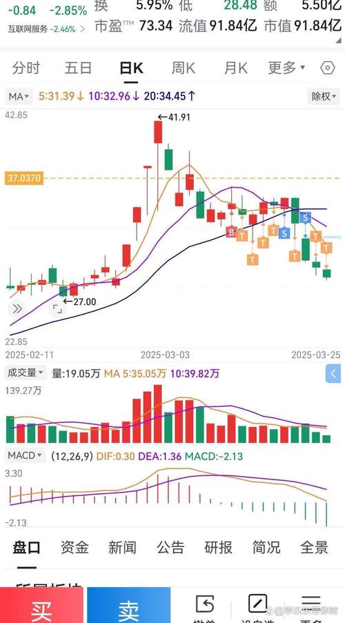 森美包装业绩预减跌停_森美包装连续涨停跌停分析_一字涨停 放量