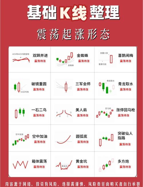 <strong>K线理论实战案例分析：解析经典K线形态，揭示市场走势秘密？</strong>