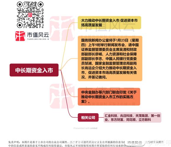 推动中长期资金入市_徽商期货服务实体经济_期货创新业务培训