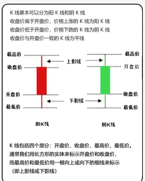 股票K线走势分析与解读：实例剖析股市波动背后逻辑