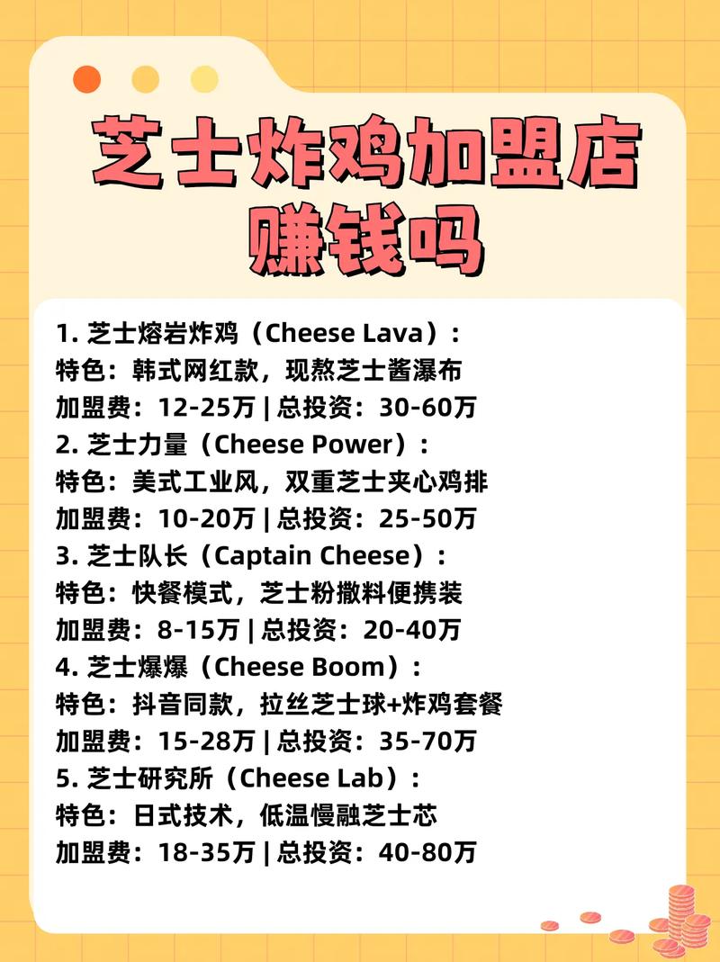 寻找投资项目？看看炸鸡生意，加盟炸鸡店赚钱吗？