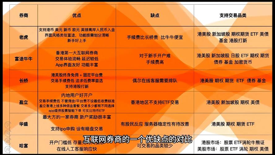 中国投资者关注港美股市场，两种开户方法及优惠政策介绍