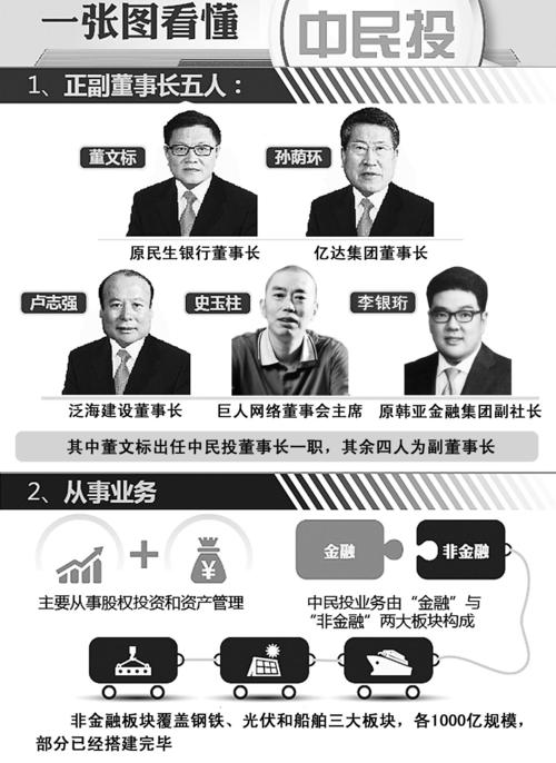 5月10日广发证券召开董事会，林传辉连任董事长有何深意？