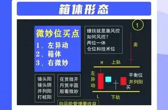 震荡指标有哪些？箱式震荡指标如何识别超买超卖条件？