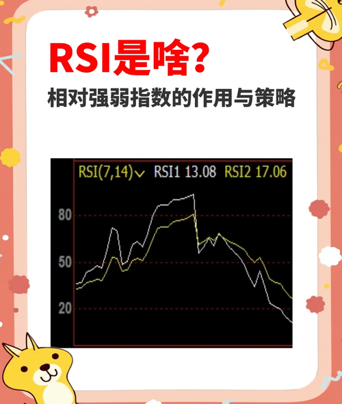 震荡指标有哪些_相对强弱指数RSI应用_金融市场振荡指标