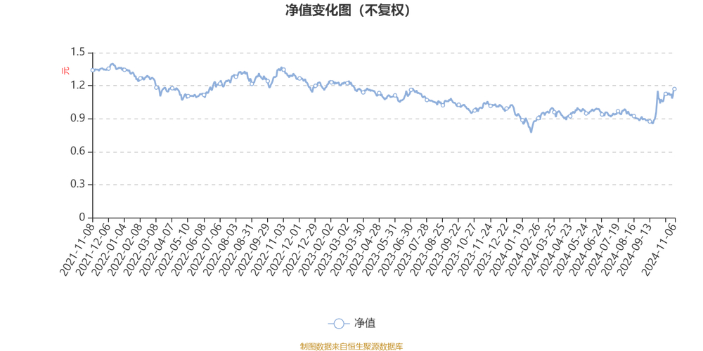 广发价值核心混合A最新净值0.9401元，增长2.60%，持