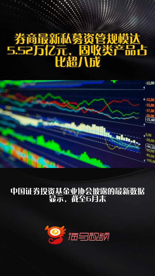 券商资管业务结构优化，私募资管规模显著提升，固收类成增长主因