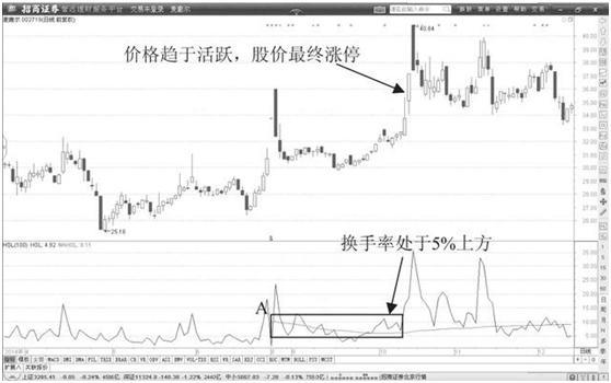 获利委托 止损委托 双向委托_交易秘诀_趋势顺势交易