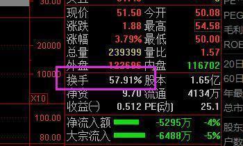 获利委托 止损委托 双向委托_趋势顺势交易_交易秘诀