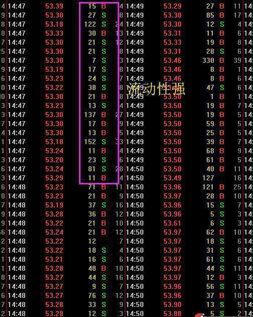 趋势顺势交易_获利委托 止损委托 双向委托_交易秘诀