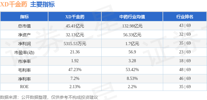 XD千金药600479资金流向_股票xd是什么意思,_千金药业2025年一季报分析