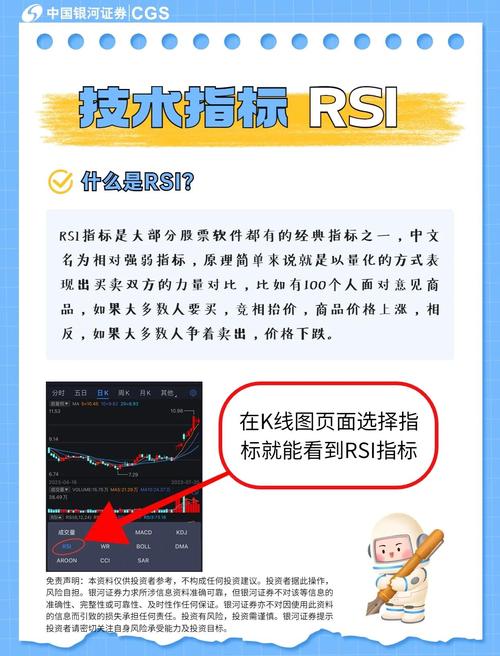 震荡指标有哪些_汽车行业震荡指标_相对强弱指数RSI应用