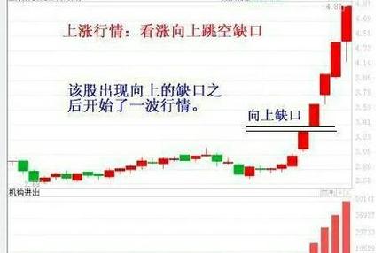 缺口 股票_股票缺口现象_突破性缺口特点