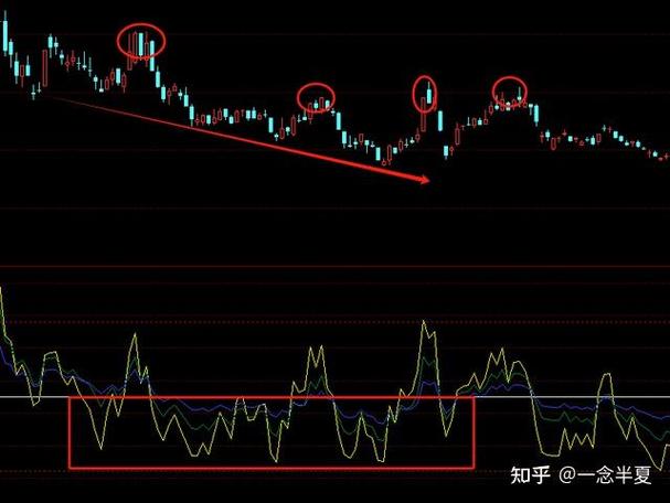 股票市场中震荡类指标很关键，常见RSI、Momentum你了