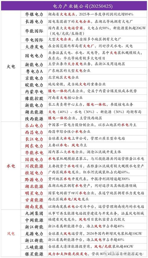 岁末年初电力央企部署 2019 年工作，2018 年成绩斐然