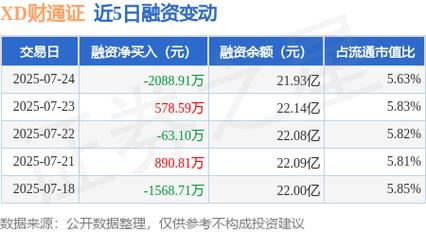 财通证券一季报分析_股票xd是什么意思,_XD财通证601108资金流向