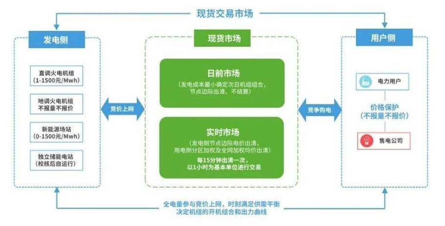 合约交易名词模糊？一文详解其概念及优势，附起源介绍
