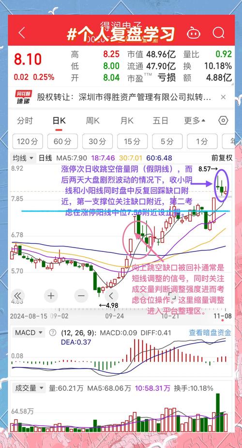 缺口 股票_向上缺口与向下缺口分析_股票缺口形成原因及影响