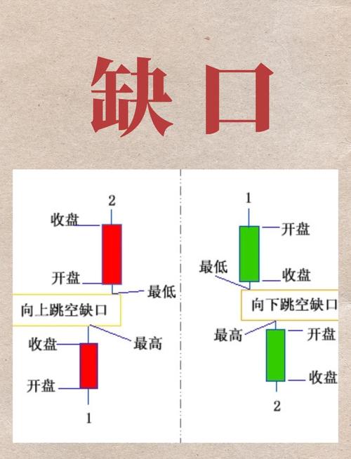 股票缺口形成原因及影响_向上缺口与向下缺口分析_缺口 股票