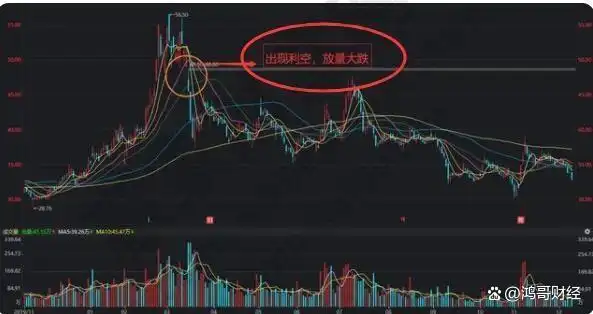 高位放量下跌意味着什么_建立投资系统_放量下跌分析