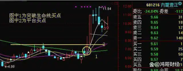 高位放量下跌意味着什么_建立投资系统_放量下跌分析