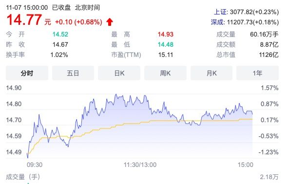 广发资管价值增长_广发证券财富管理转型_广发证券两融业务