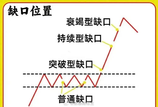 缺口 股票_缺口类型与市场意义_股票缺口分析