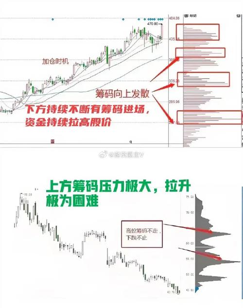 高位放量下跌意味着什么_高位放量下跌_低位放量下跌