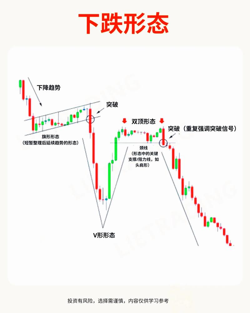 低位放量下跌_高位放量下跌意味着什么_高位放量下跌