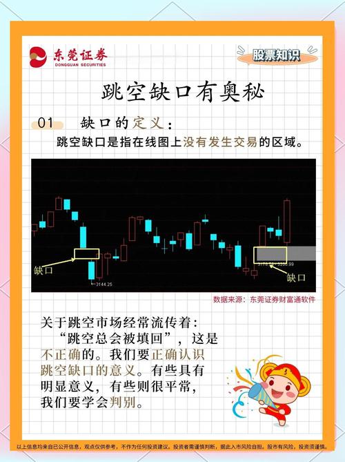 缺口 股票_缺口回补技术分析_股票补缺口现象