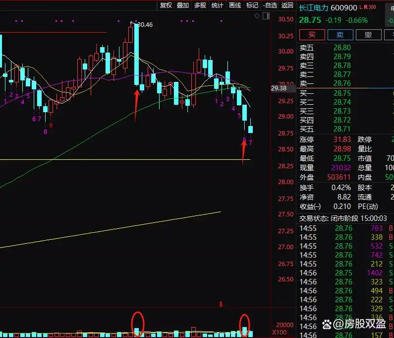 A股市场放量下跌暗藏玄机？深度解析三种典型情形及应对策略