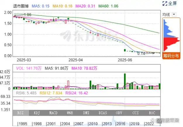 A股放量下跌_高位放量下跌识别特征_高位放量下跌意味着什么