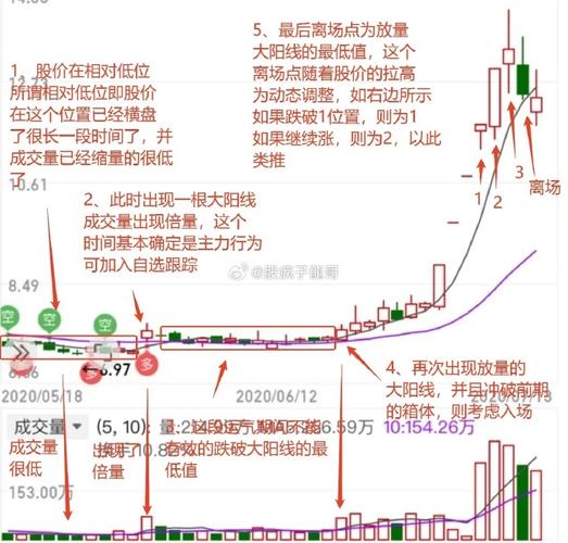 A股放量下跌_高位放量下跌识别特征_高位放量下跌意味着什么