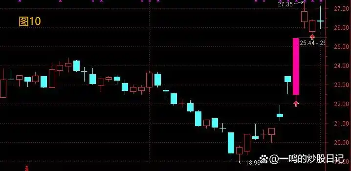 缺口 股票_黄金缺口跳空不补_黄金缺口识别成交量