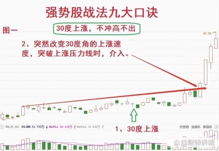 缺口 股票_黄金缺口跳空不补_黄金缺口识别成交量