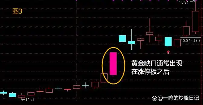 缺口 股票_黄金缺口跳空不补_黄金缺口识别成交量